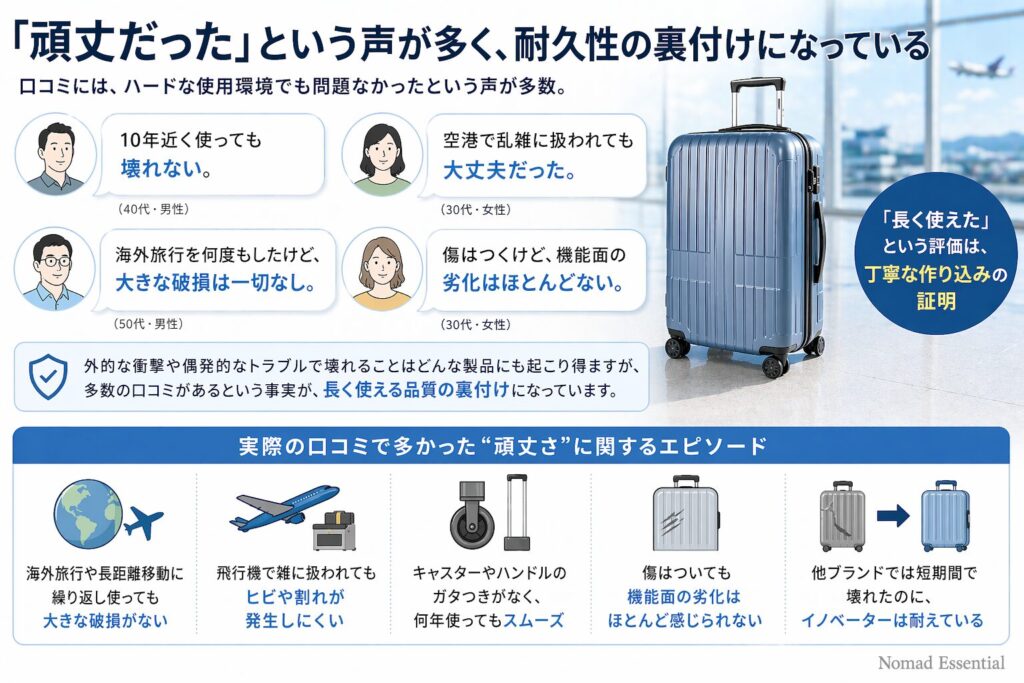 「頑丈だった」という声が多く、耐久性の裏付けになっている