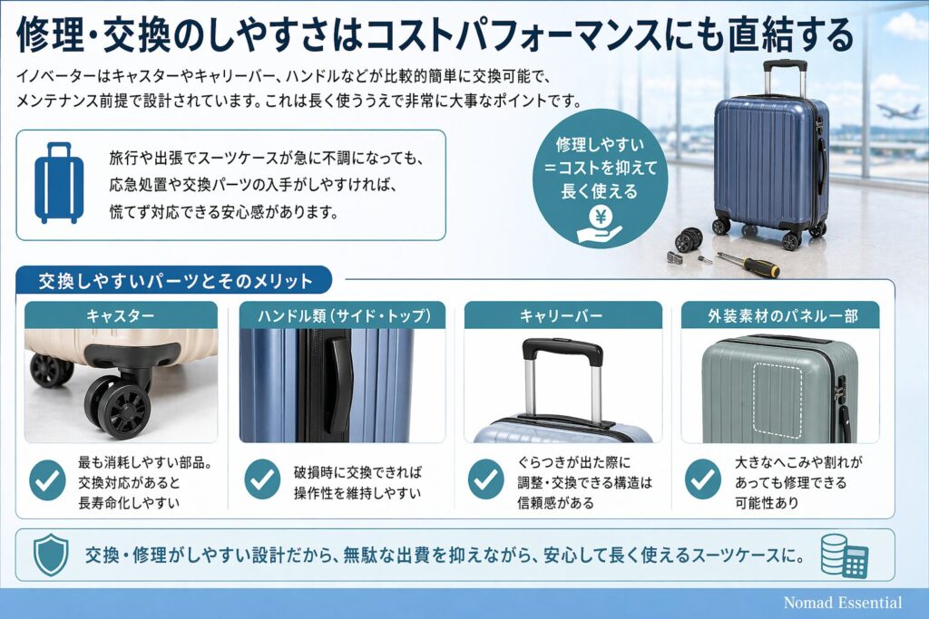 修理・交換のしやすさはコストパフォーマンスにも直結する