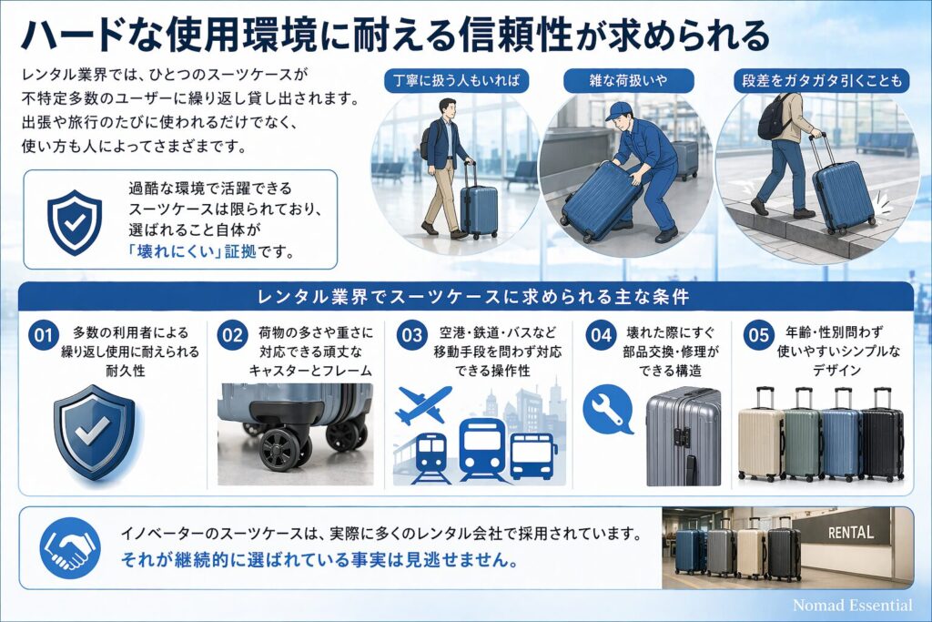 ハードな使用環境に耐える信頼性が求められる