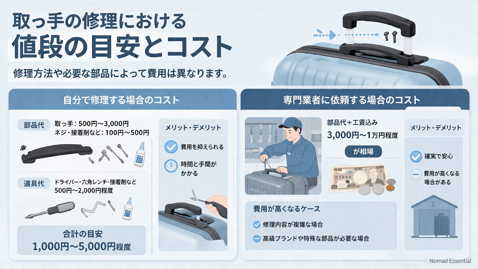 取っ手の修理における値段の目安とコスト