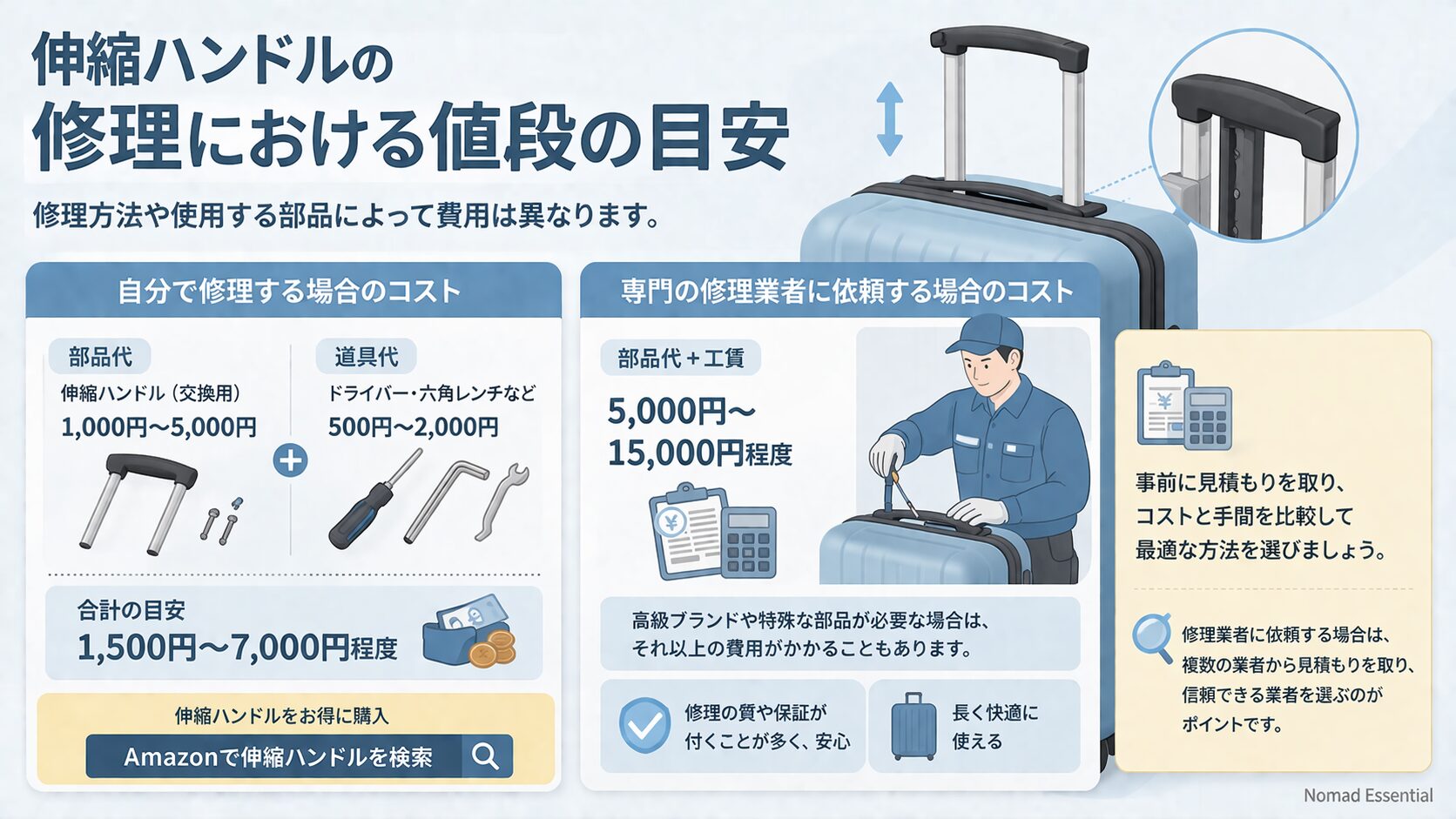 伸縮ハンドルの修理における値段の目安