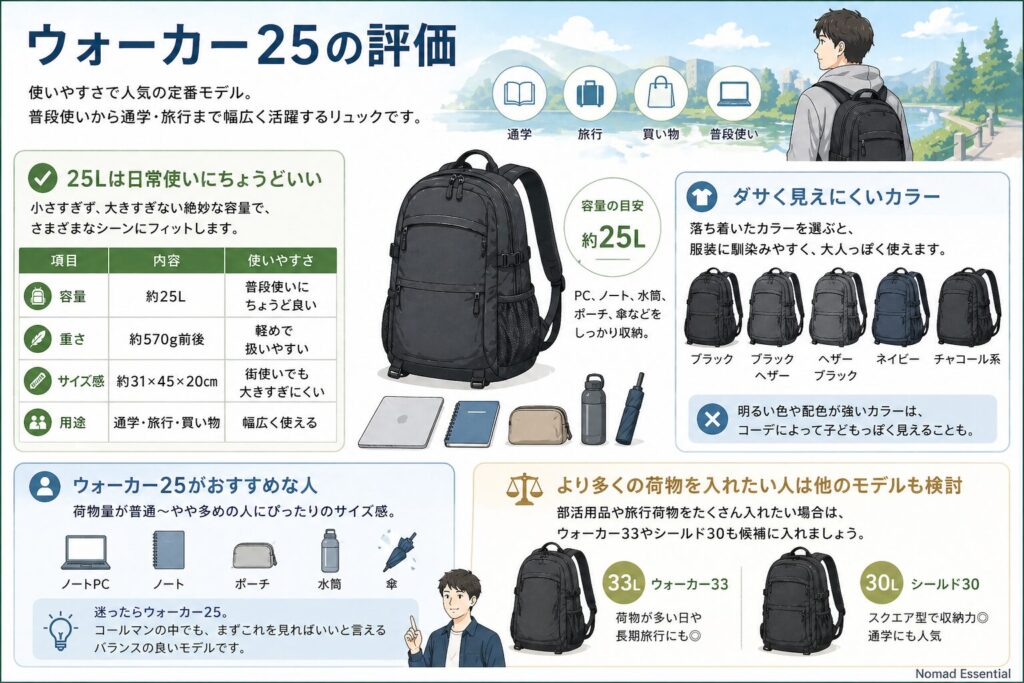 ウォーカー25の評価