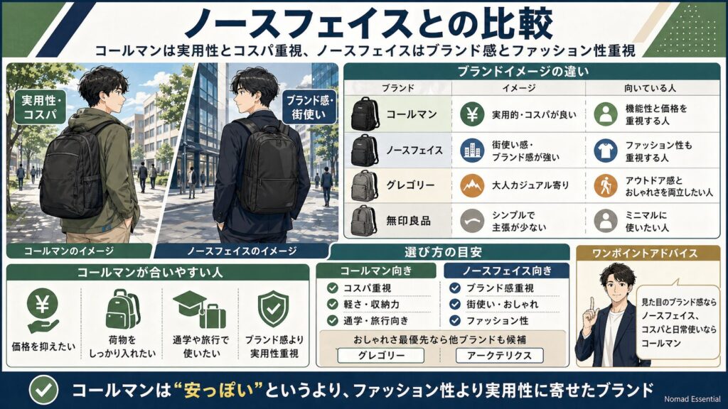 ノースフェイスとの比較