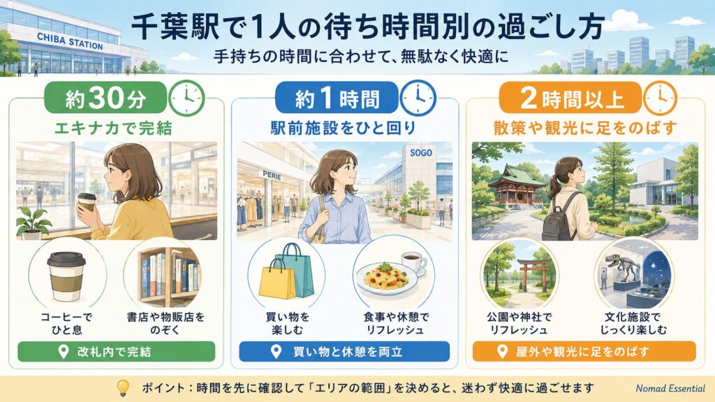千葉駅で1人の待ち時間別の過ごし方