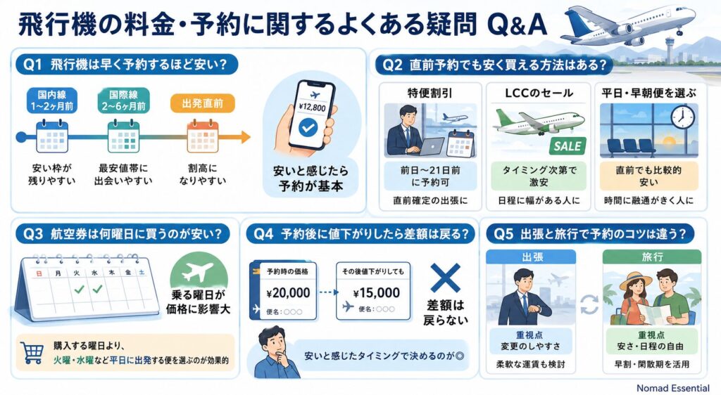 飛行機の料金・予約に関するよくある疑問Q&A