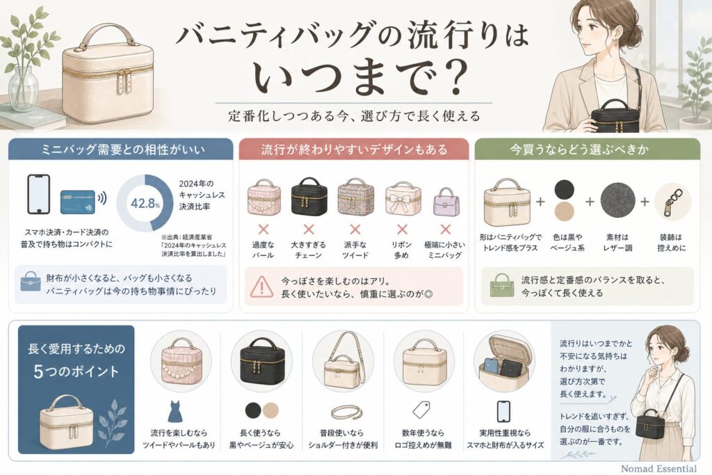 バニティバッグの流行りはいつまでなのか