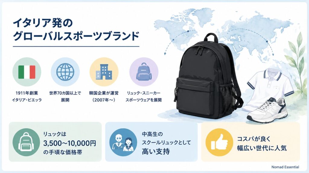 フィラのブランド概要