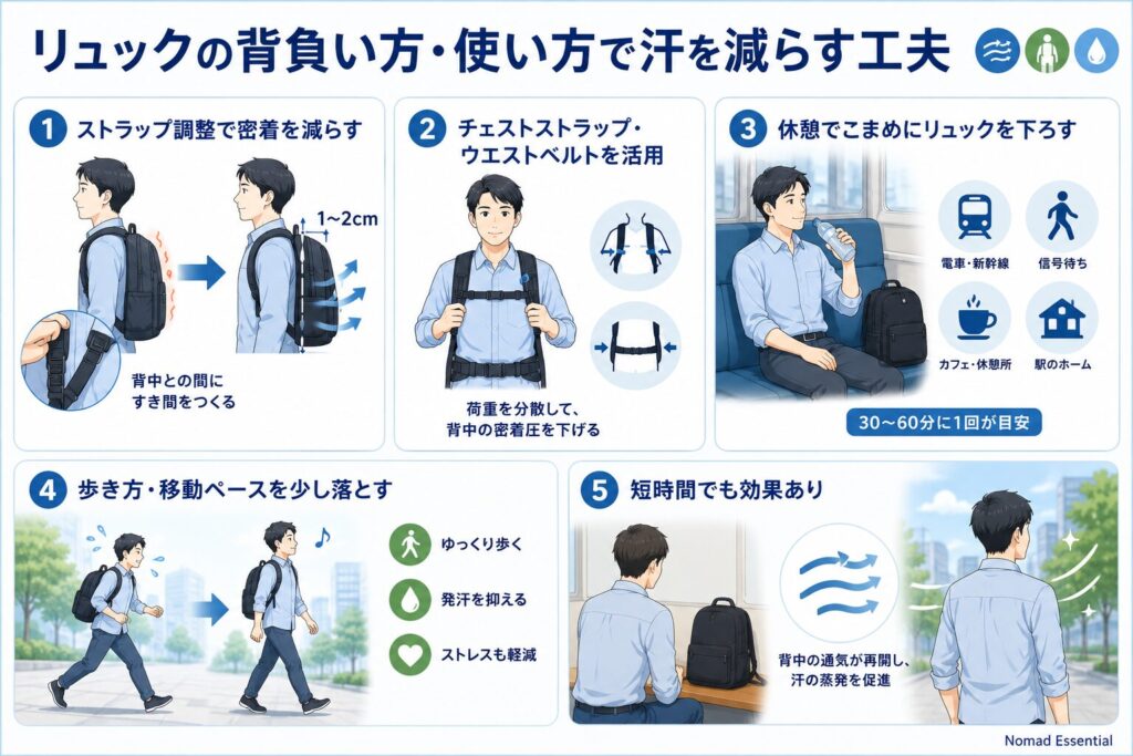リュックの背負い方・使い方で汗を減らす工夫