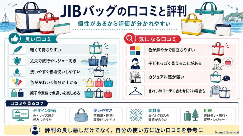 JIBバッグの口コミと評判