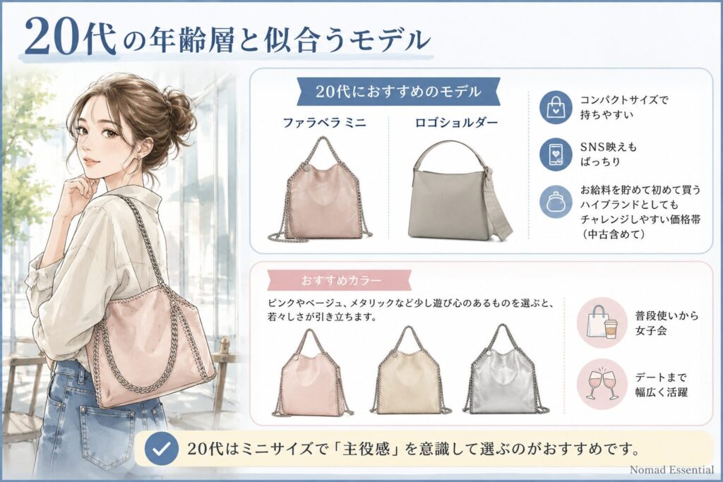 20代の年齢層と似合うモデル