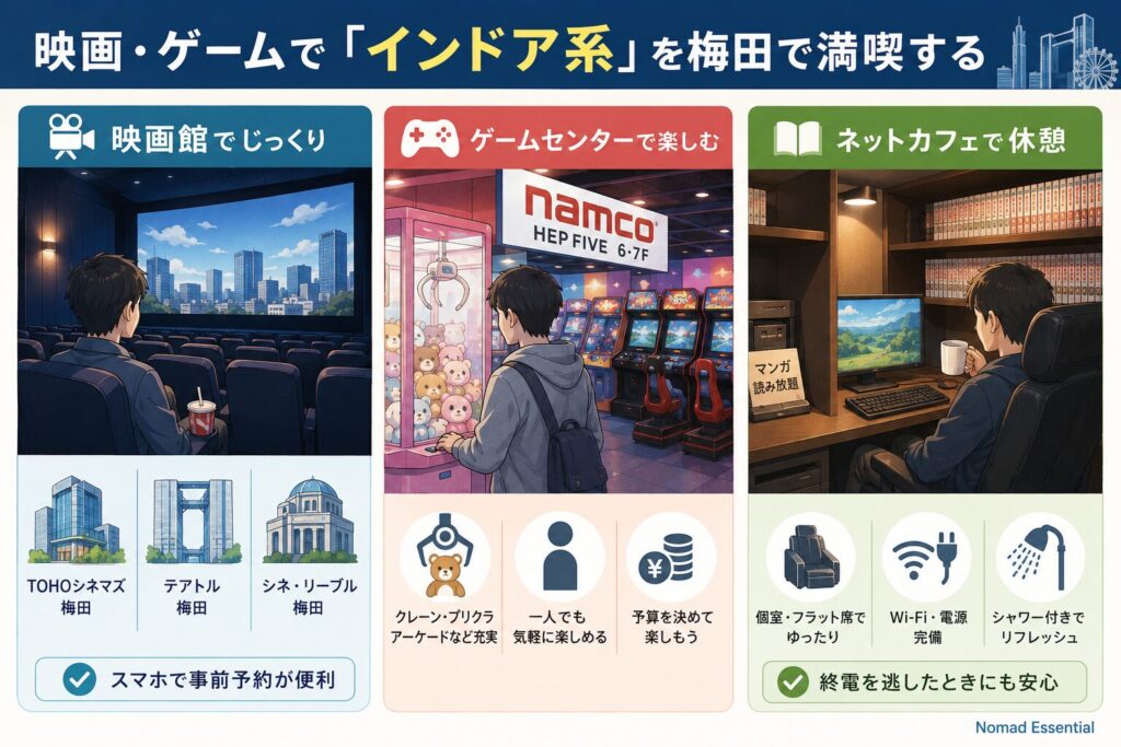 映画・ゲームで「インドア系」を梅田で満喫する