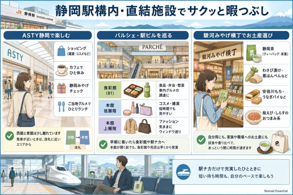 静岡駅構内・直結施設でサクッと暇つぶし