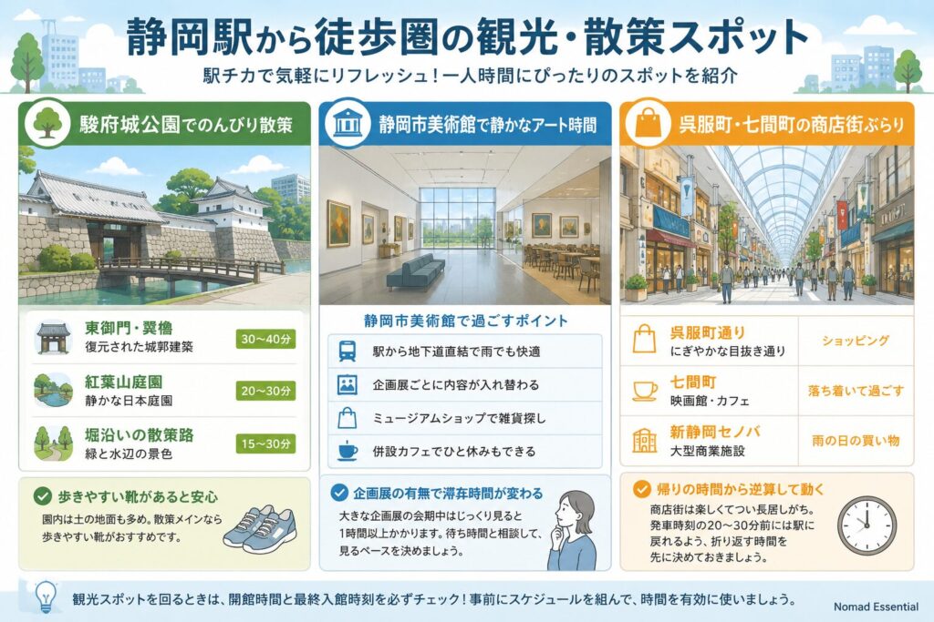 静岡駅から徒歩圏の観光・散策スポット