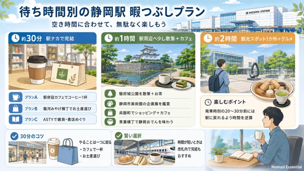 待ち時間別の静岡駅 暇つぶしプラン