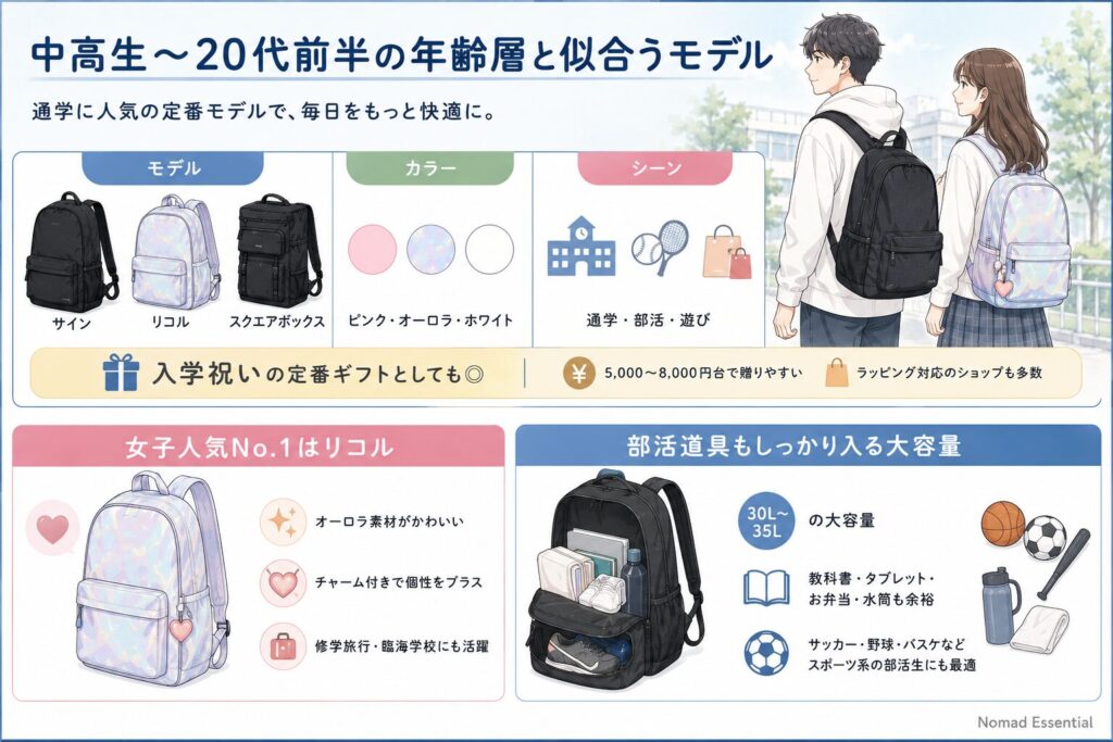 中高生〜20代前半の年齢層と似合うモデル