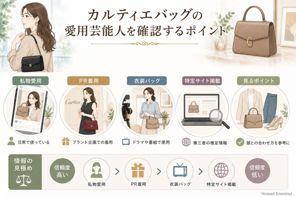 愛用芸能人の確認ポイント