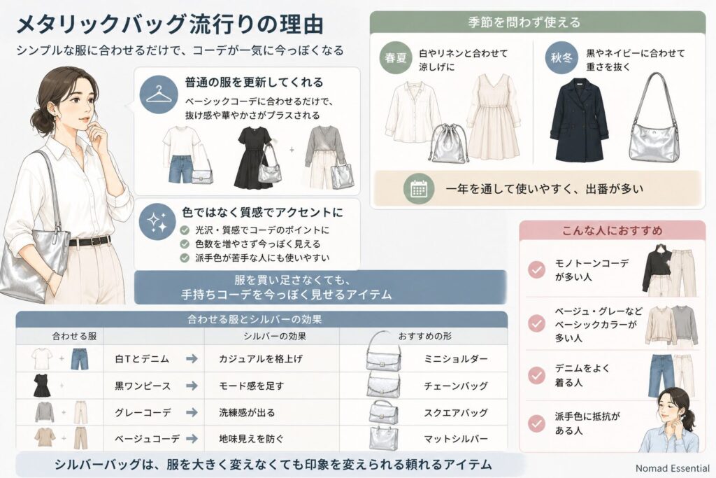 メタリックバッグ流行りの理由