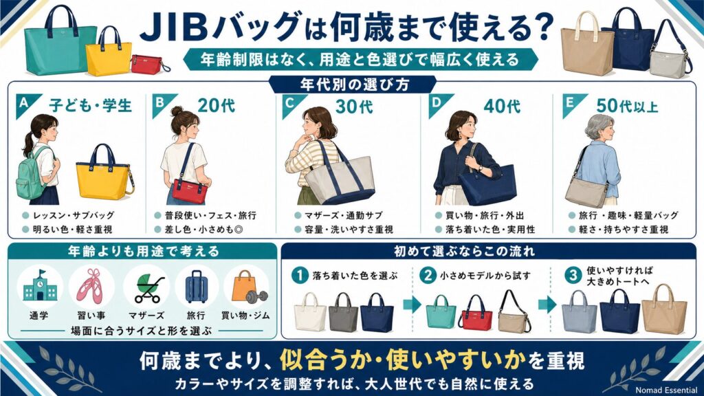 JIBのバッグは何歳まで使える？