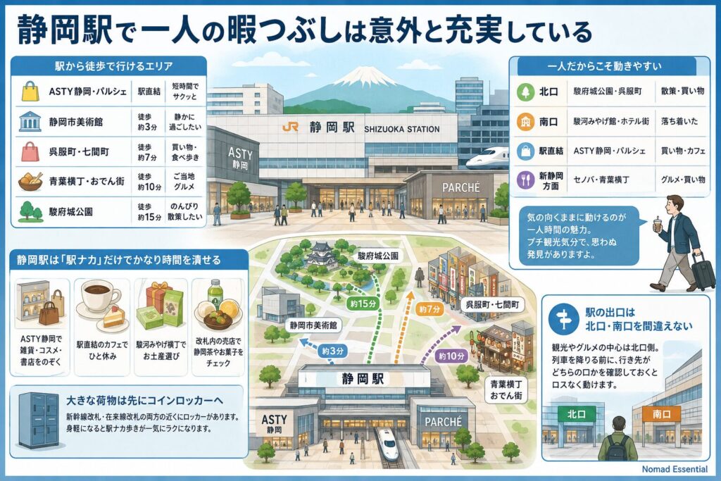 静岡駅で一人の暇つぶしは意外と充実している