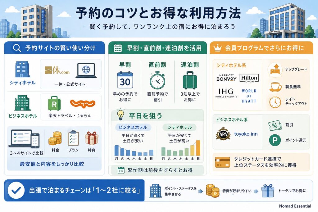 予約のコツとお得な利用方法
