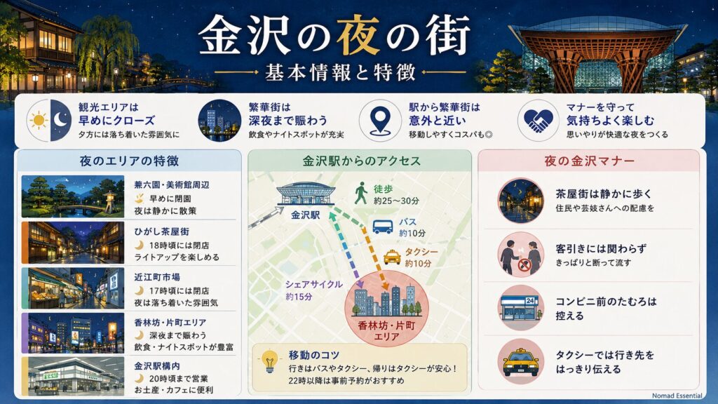 金沢の夜の街の基本情報と特徴