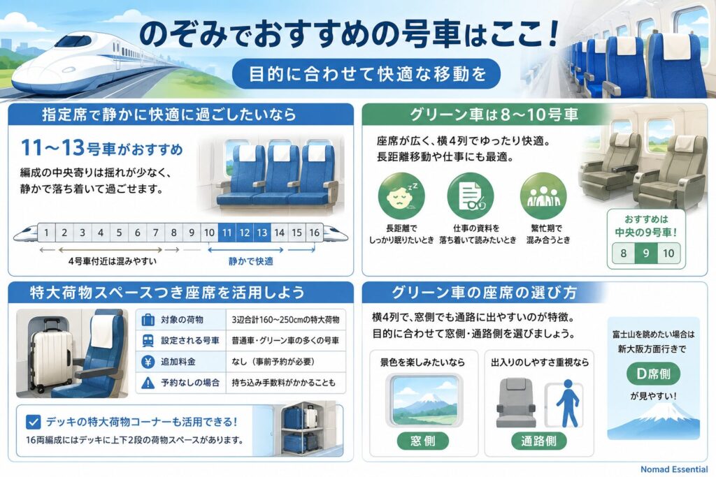 指定席・グリーン車でおすすめの号車