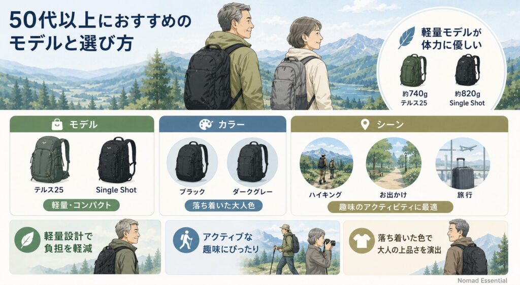 50代以上の年齢層と似合うモデル