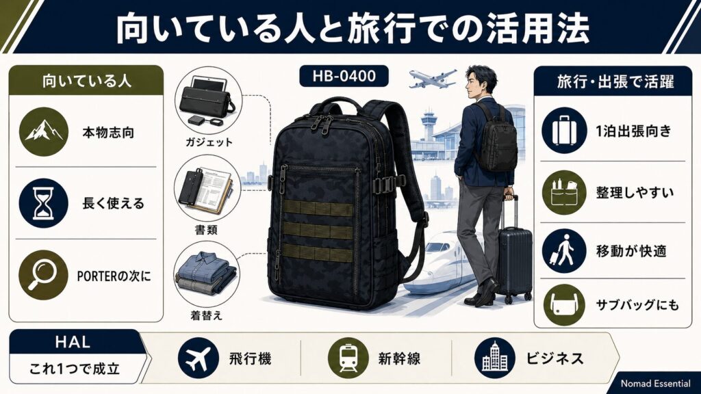 ハーヴェストレーベルが向いている人と旅行での活用法