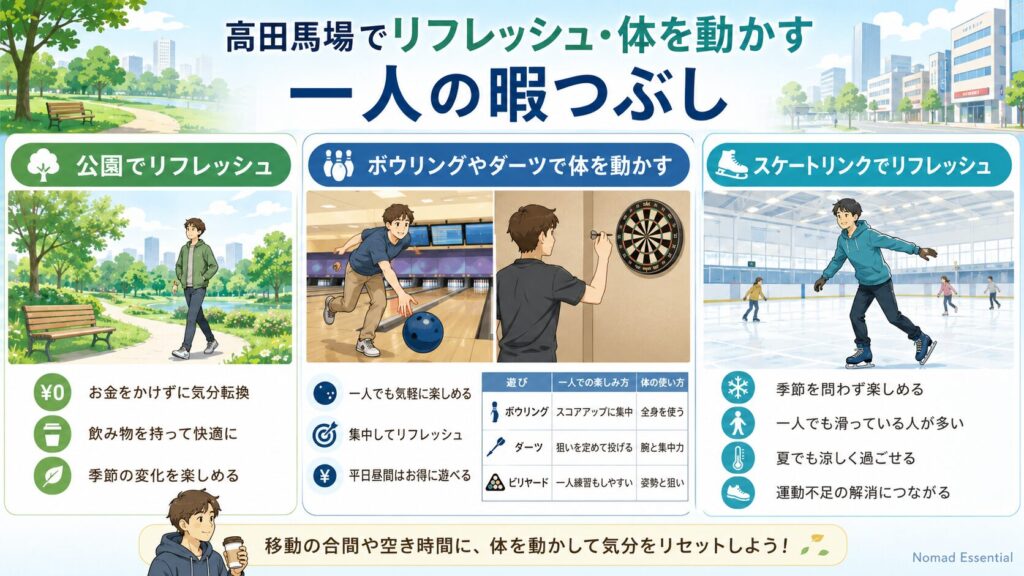 高田馬場でリフレッシュ・体を動かす一人の暇つぶし