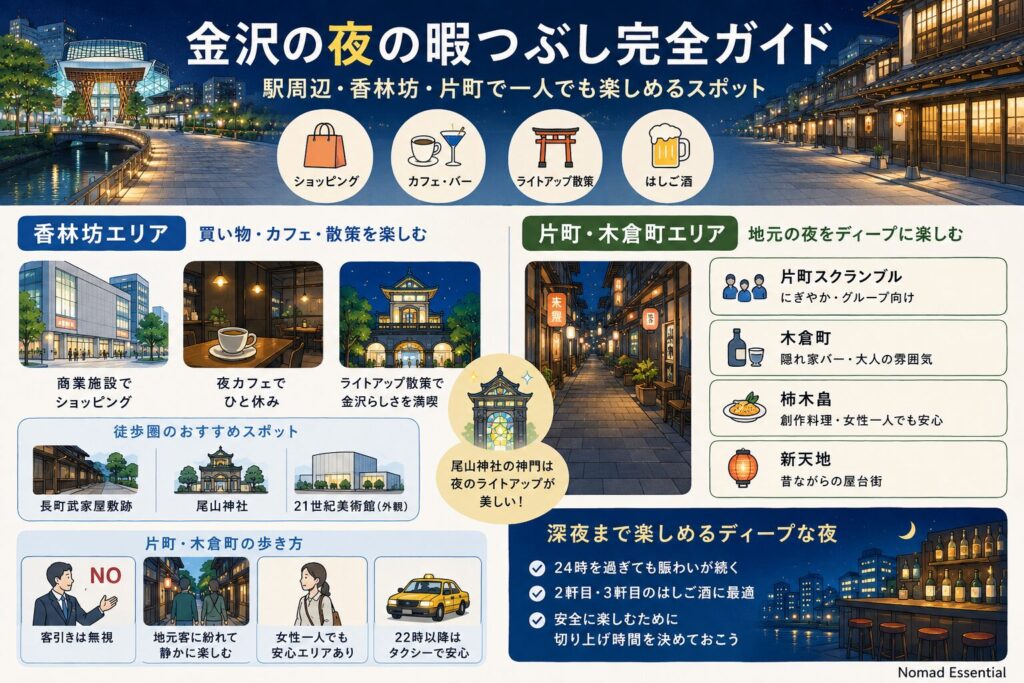 香林坊・片町エリアで楽しむ夜の過ごし方