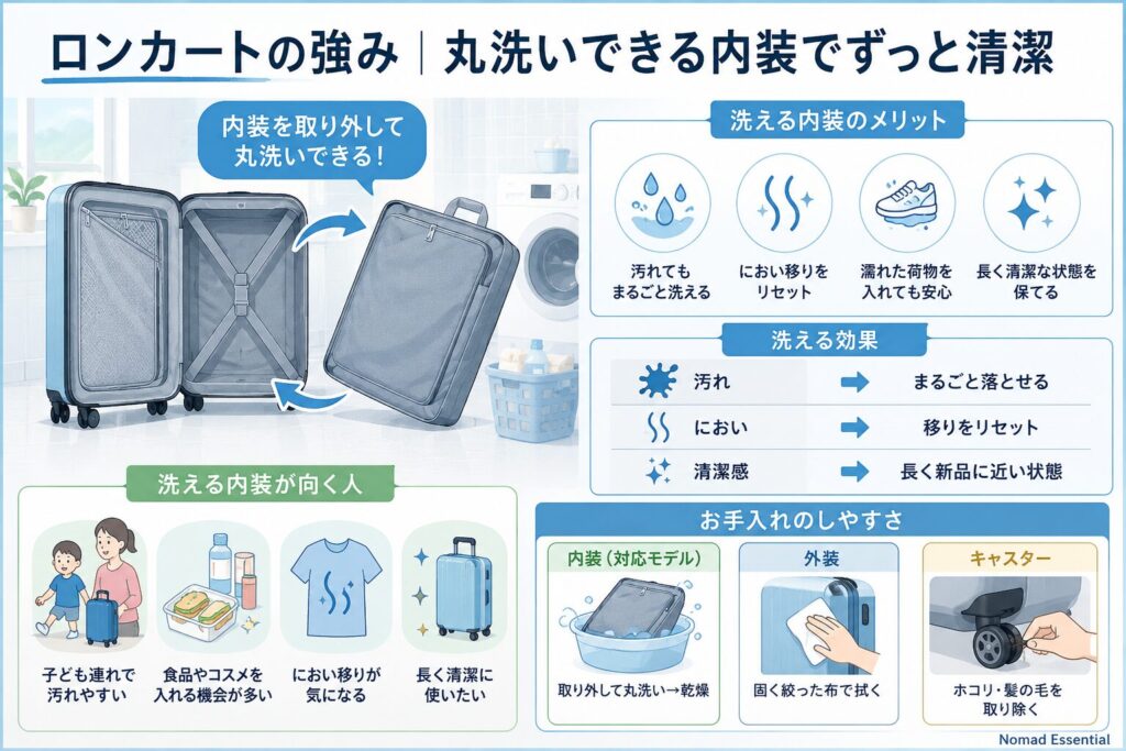 ロンカート独自の「丸洗いできる内装」の使い勝手