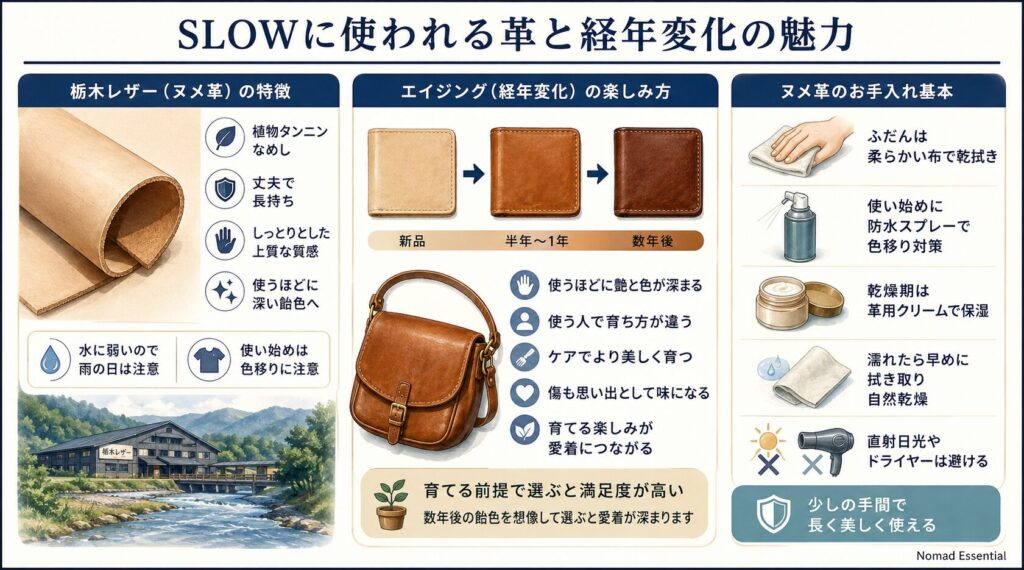 SLOWに使われる革と経年変化の魅力