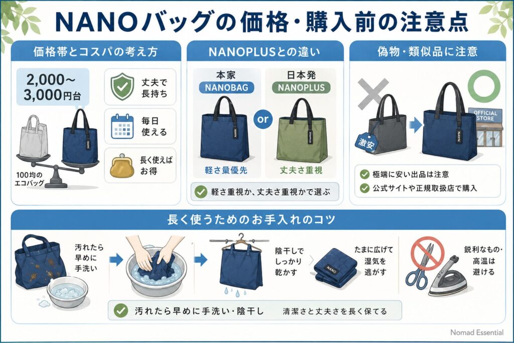 NANOバッグの価格・購入前の注意点