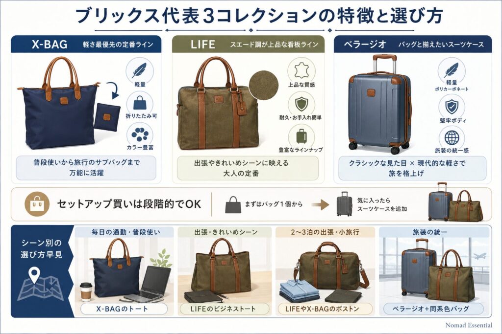 代表コレクションの特徴と選び方（X-BAG・LIFE・ベラージオ）