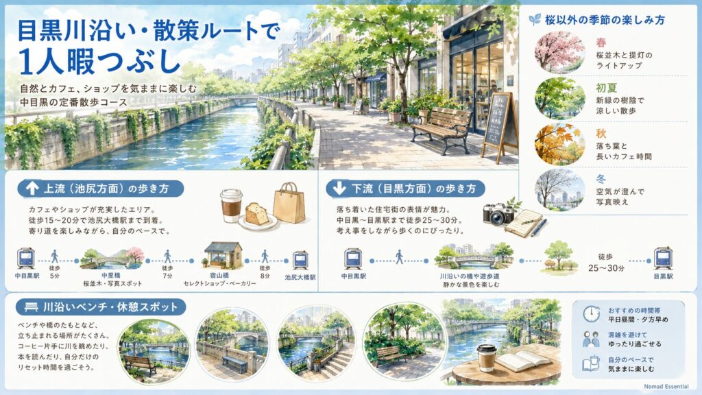 目黒川沿い・散策ルートで1人暇つぶし