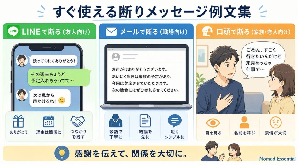 すぐ使える断りメッセージ例文集(LINE・メール・口頭)