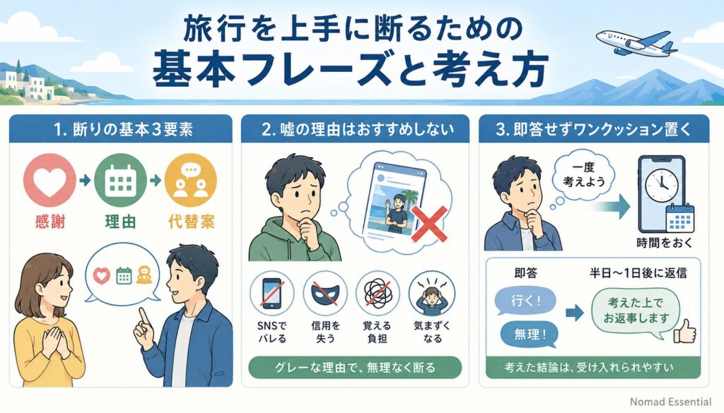 旅行を上手に断るための基本フレーズと考え方