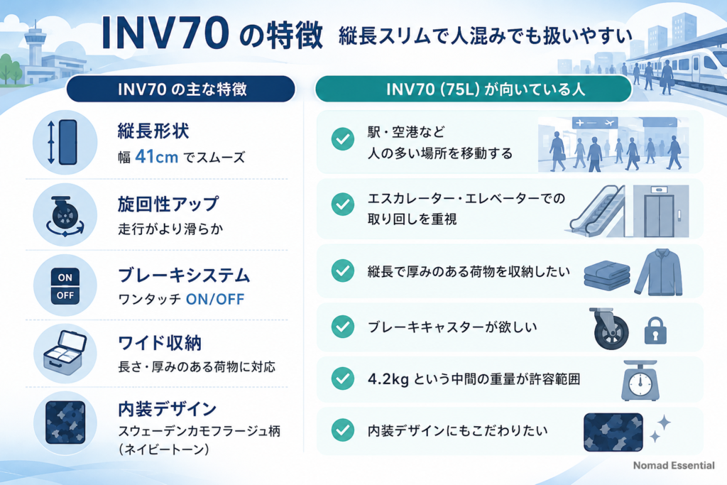 INV70の特徴 — 縦長スリムで人混みでも扱いやすい