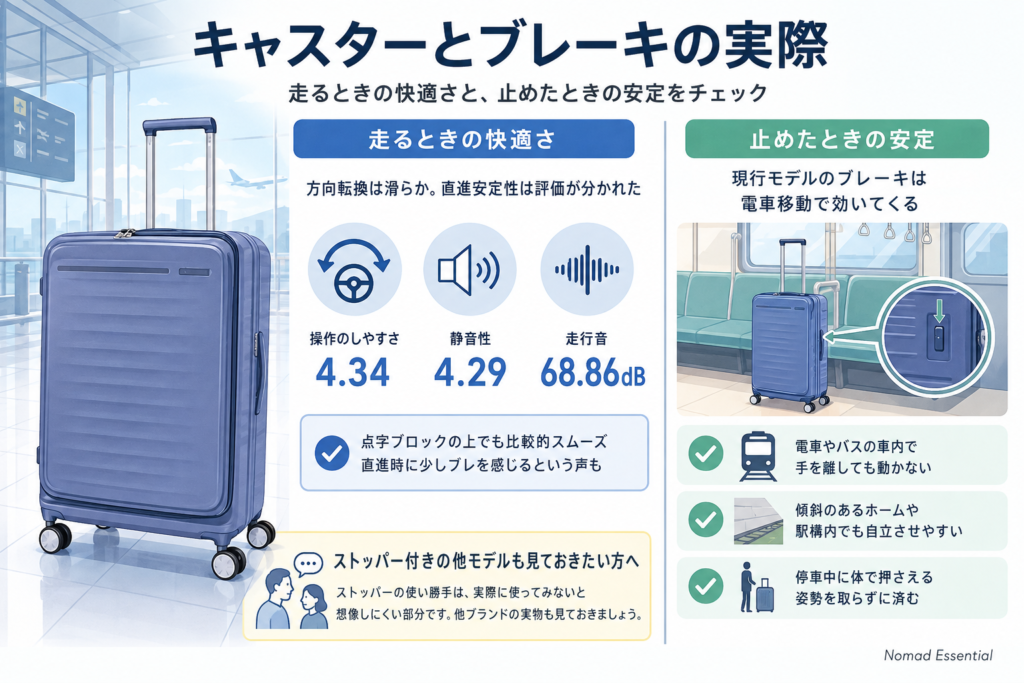 キャスターとブレーキの実際