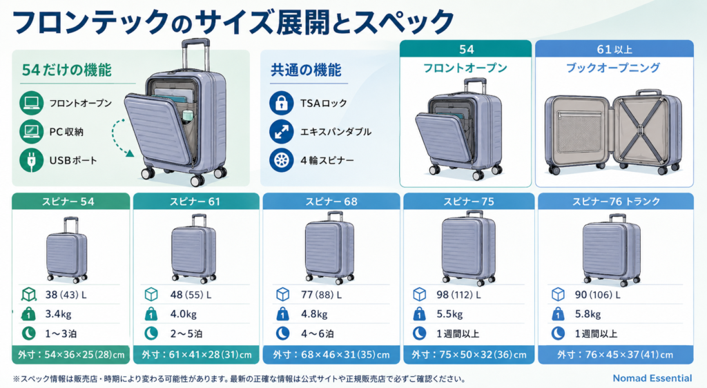 フロンテックのサイズ展開とスペック