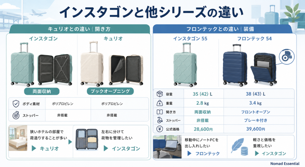 インスタゴンと他のアメリカンツーリスターの違い