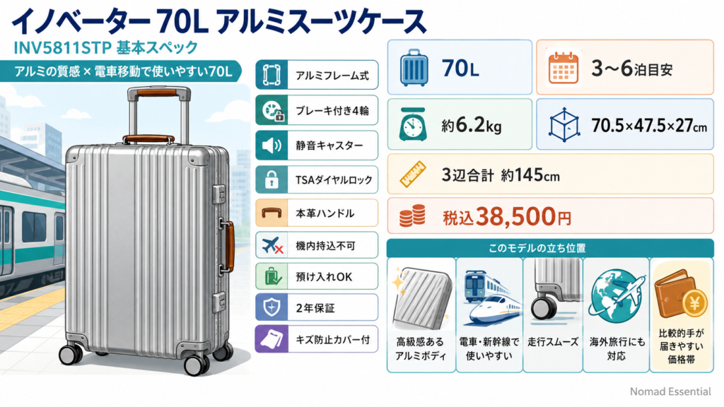 イノベーターの70L アルミスーツケースは INV5811STP — 基本スペックと立ち位置