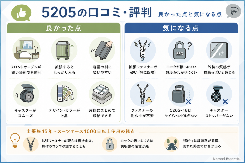 5205の口コミ・評判 — 良かった点と気になる点