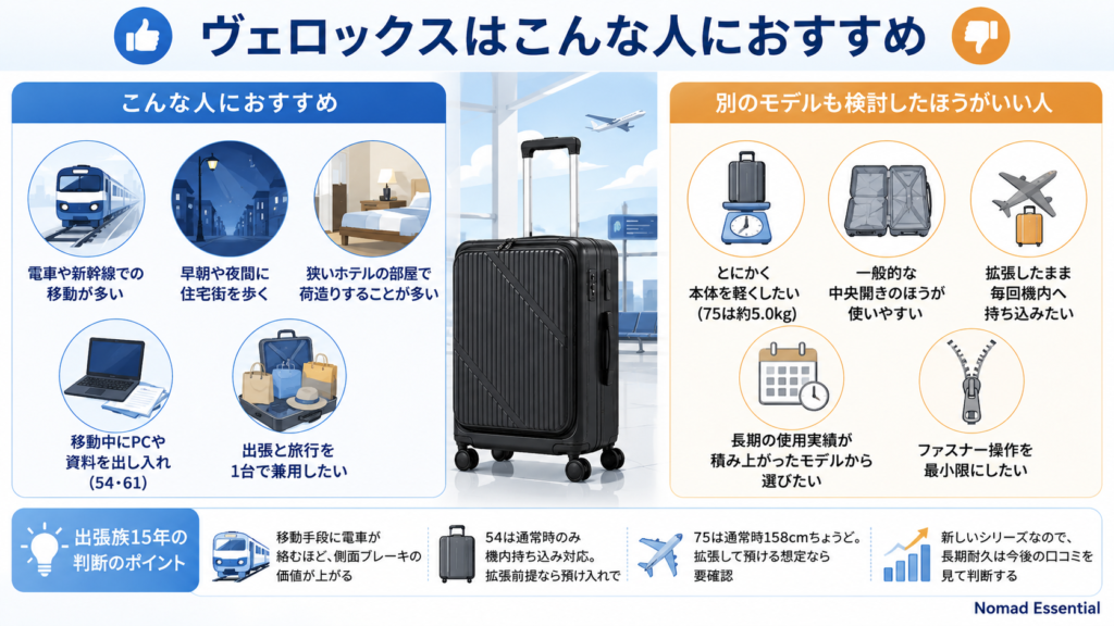 ヴェロックスはこんな人におすすめ