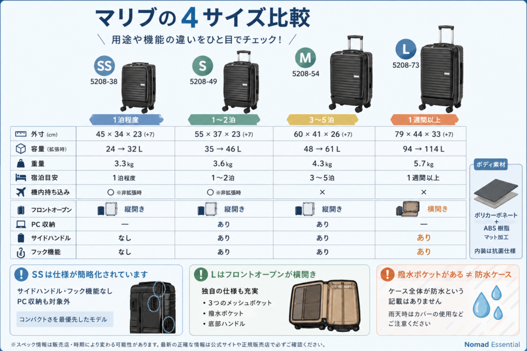 マリブの4サイズ — スペックを横並びで比較