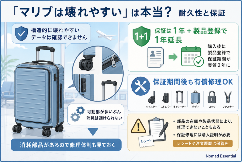 「マリブは壊れやすい」は本当? 耐久性と保証