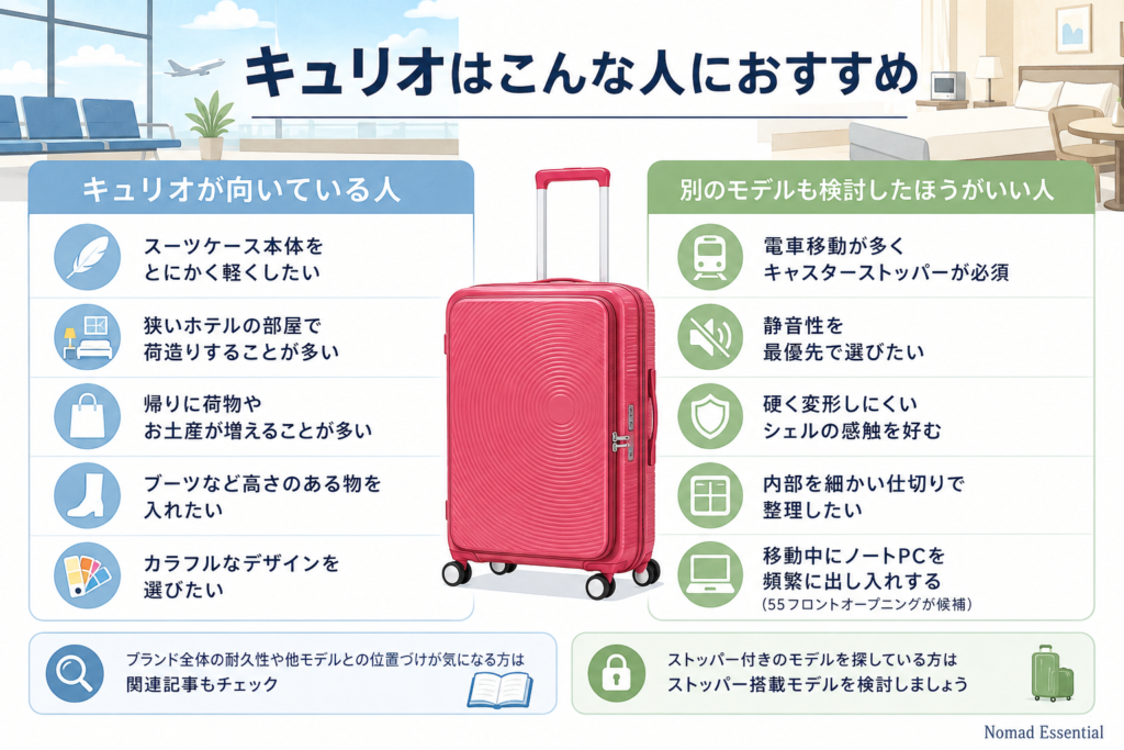 キュリオはこんな人におすすめ