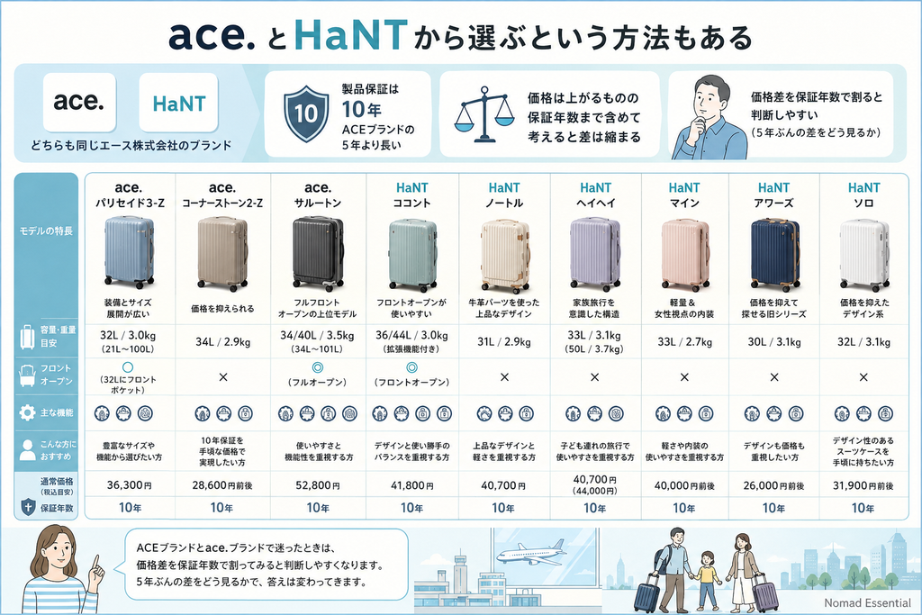 ace.とHaNTから選ぶという方法もある