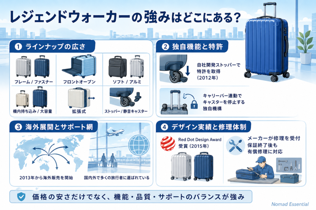 レジェンドウォーカーの強みはどこにある?