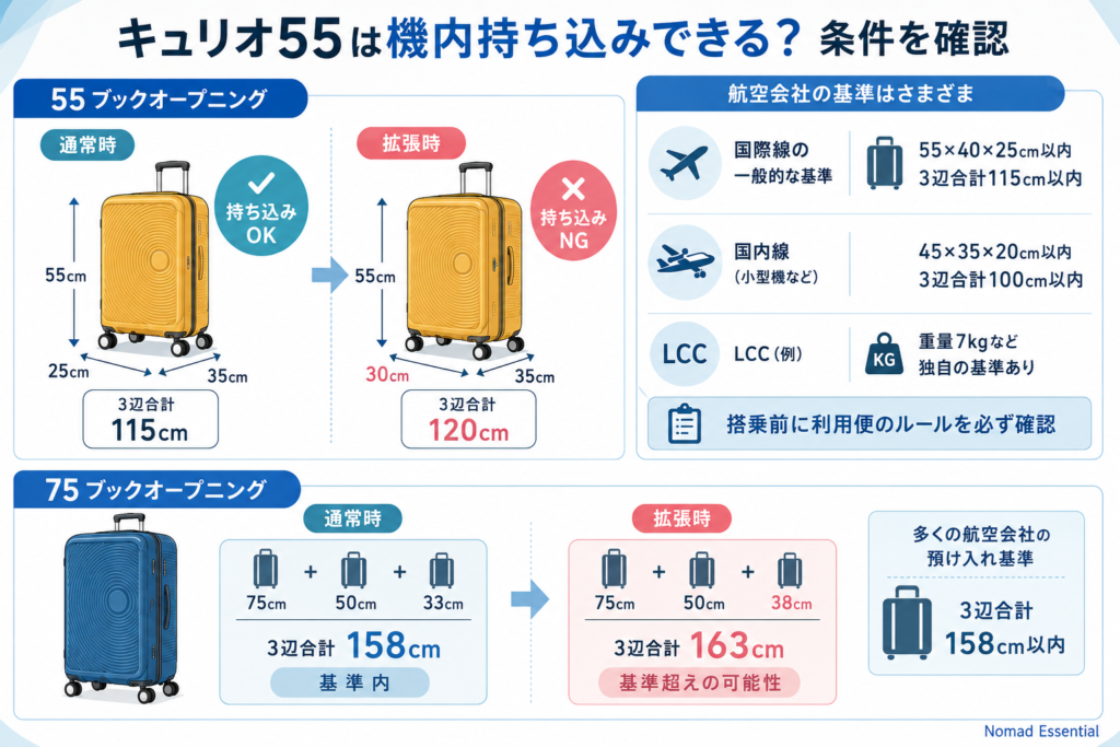 キュリオ55は機内持ち込みできる? 条件を確認